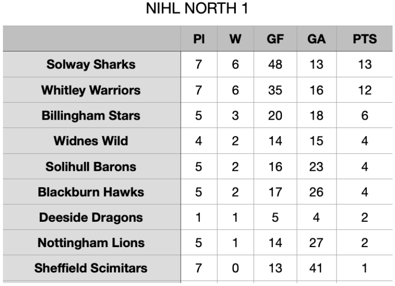 League & Cup Tables